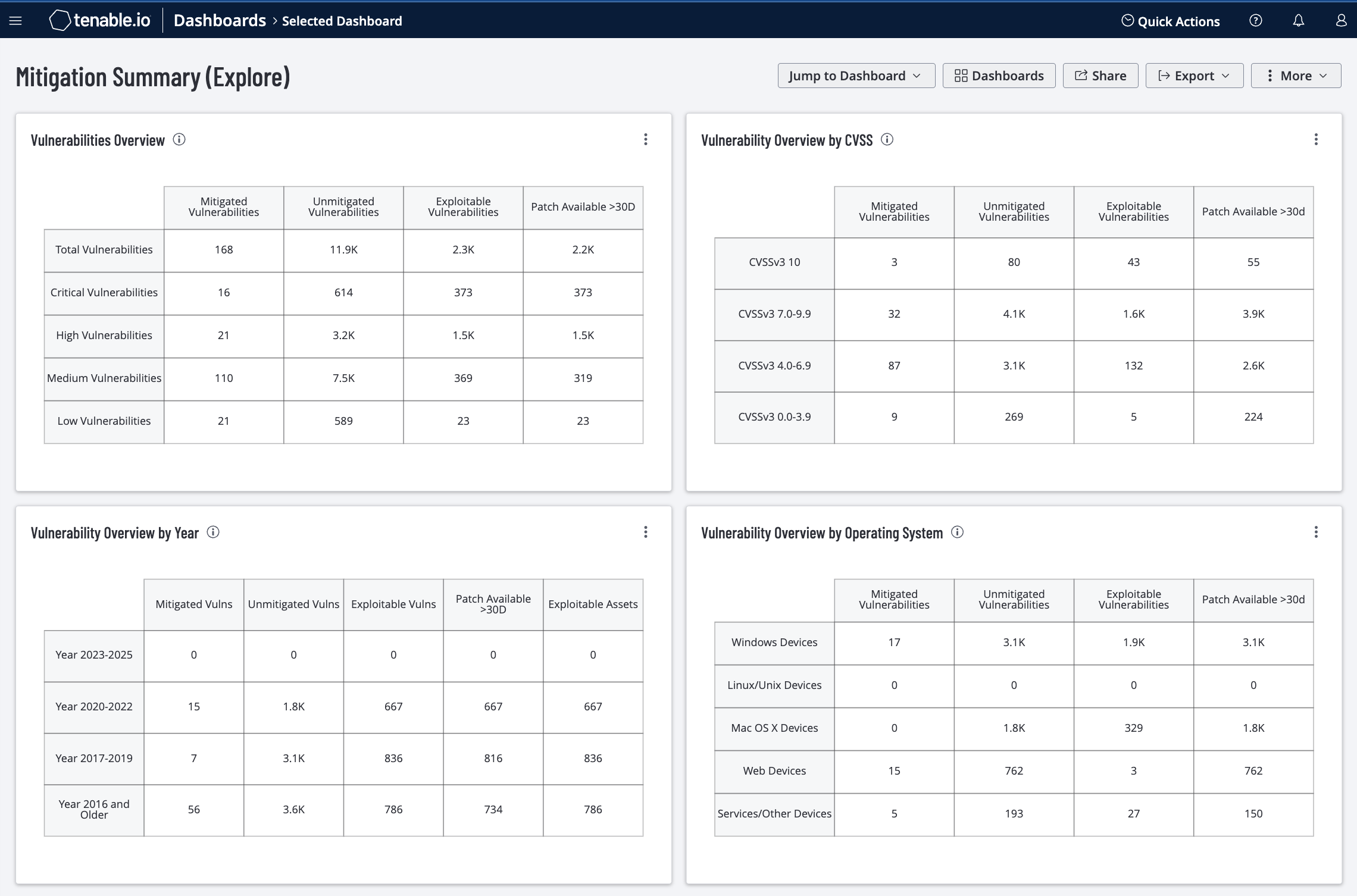 Mitigation Summary Screenshot