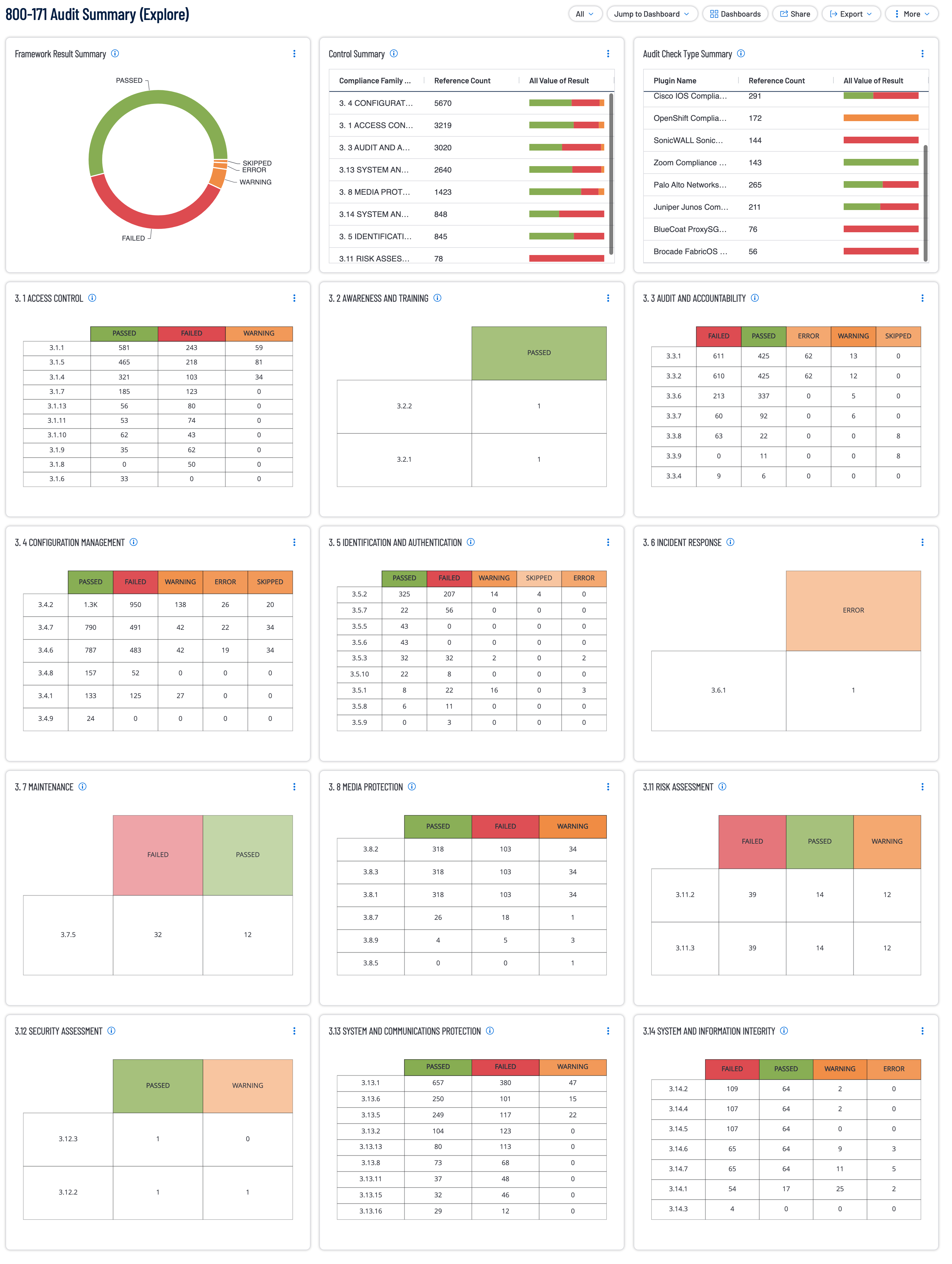 800-171 Audit Summary Image