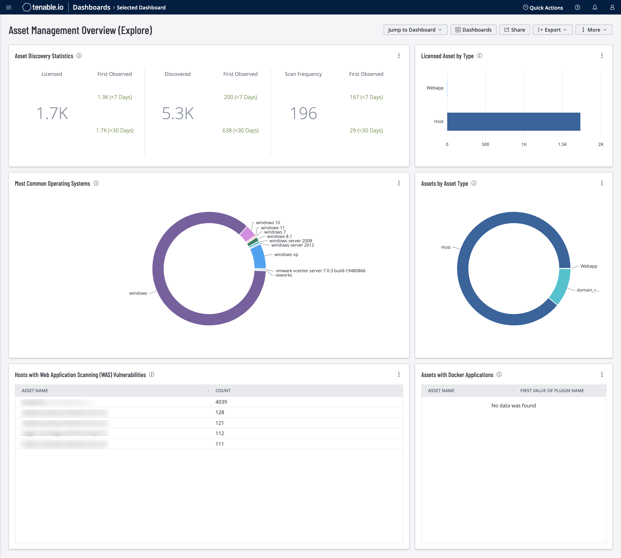 Asset Management Overview Screenshot