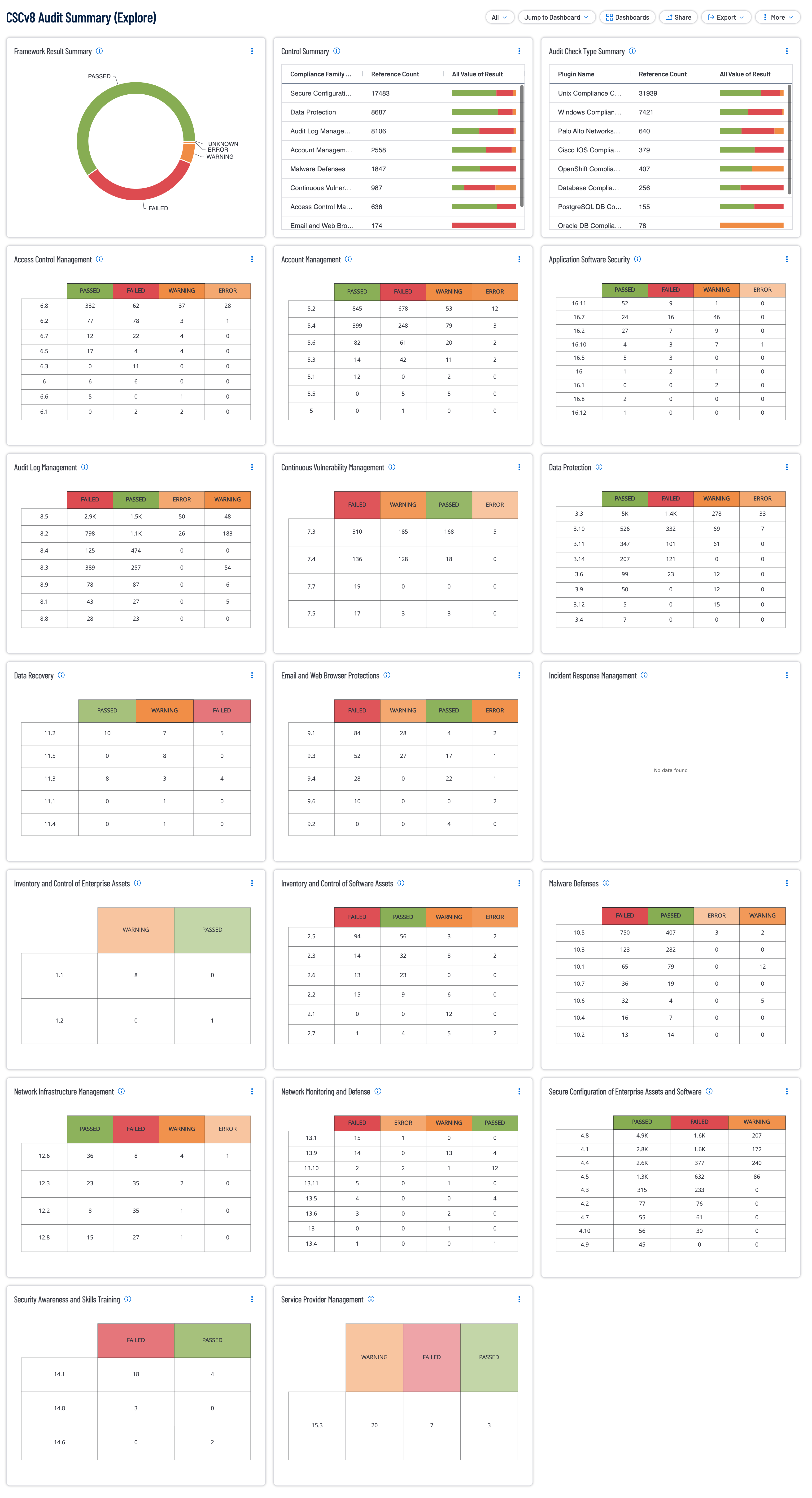 CSCv8 Audit Summary Image