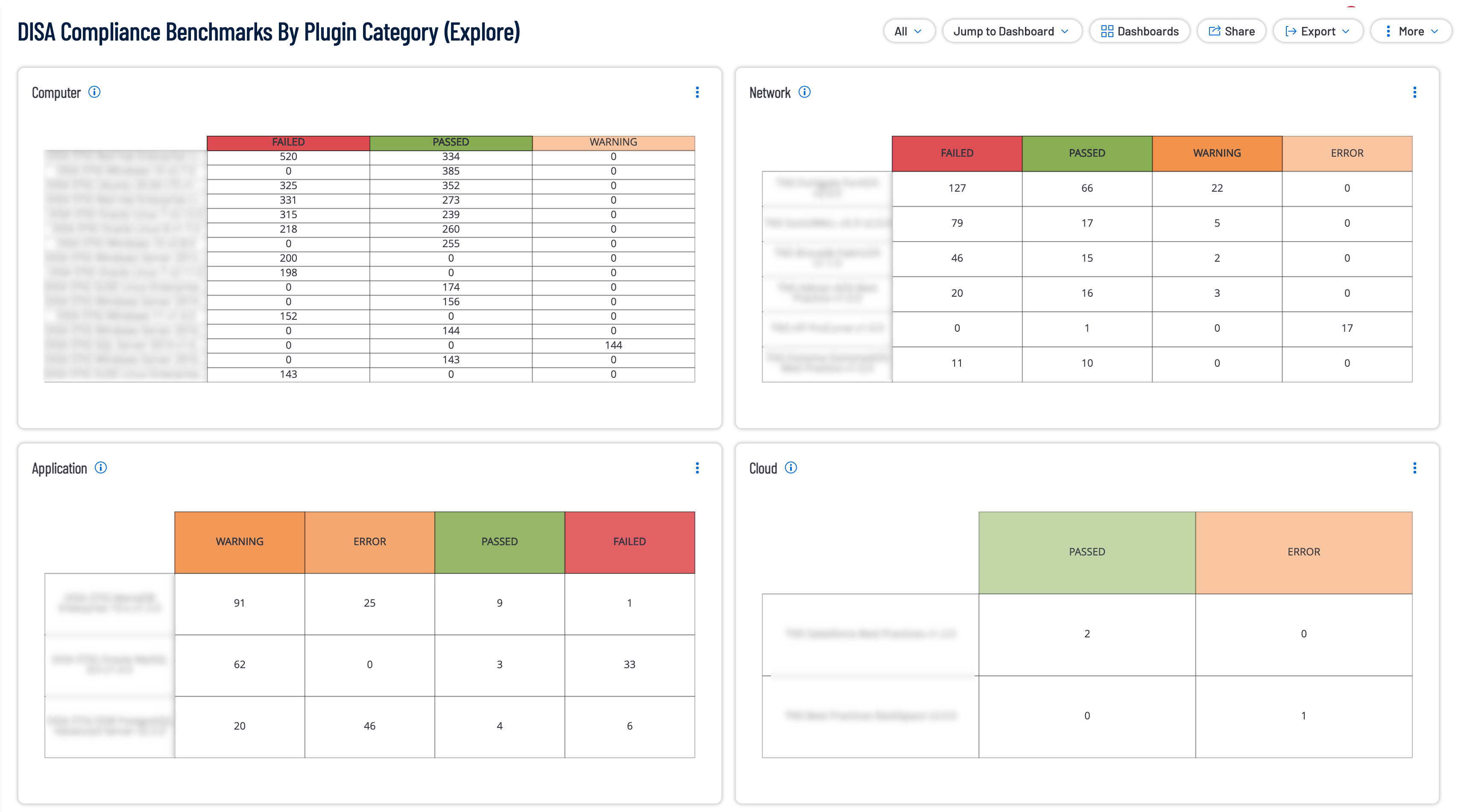 DISA Compliance Benchmarks By Plugin Category Image