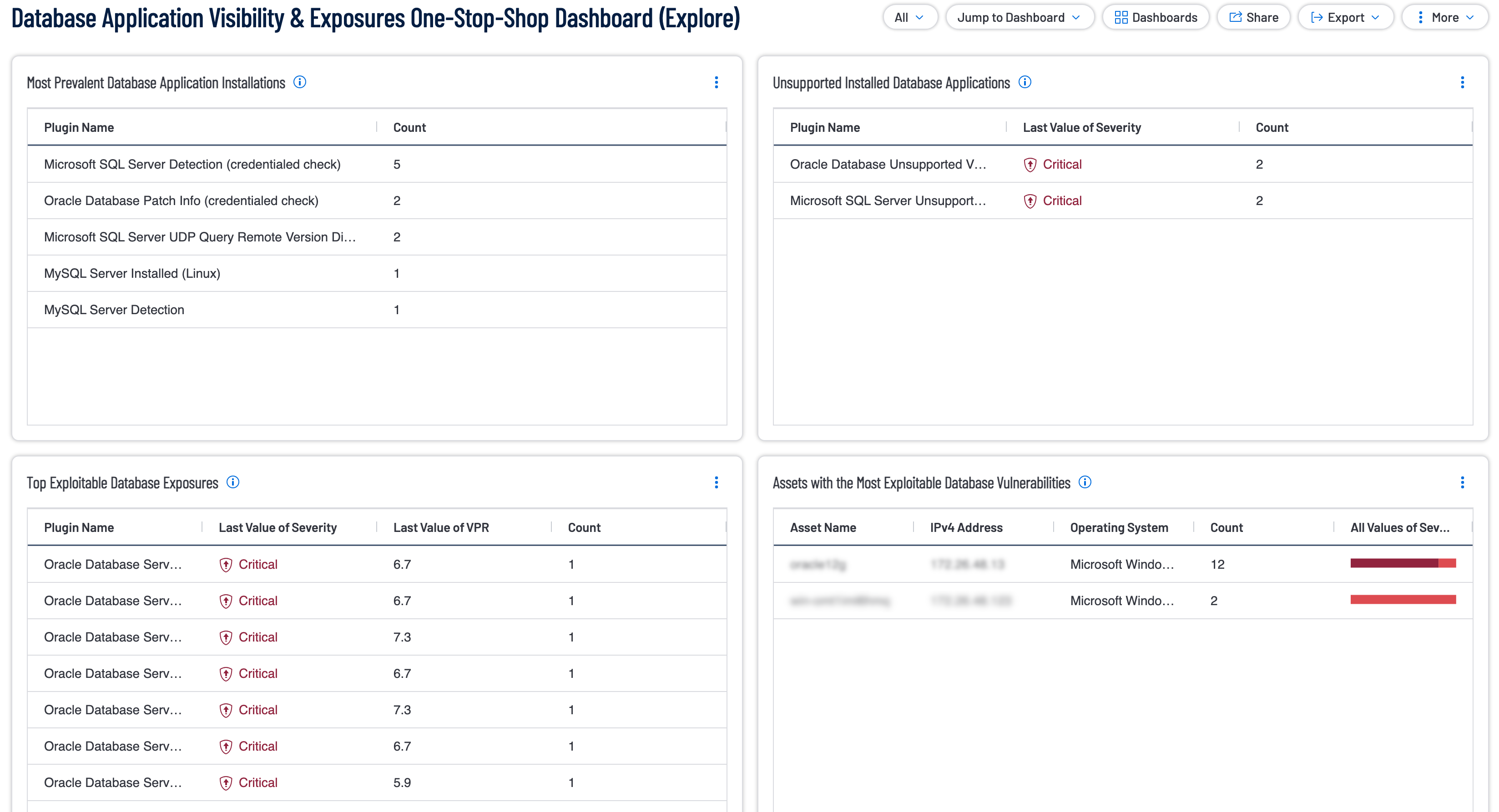 Database Application Visibility & Exposures One-Stop-Shop Dashboard