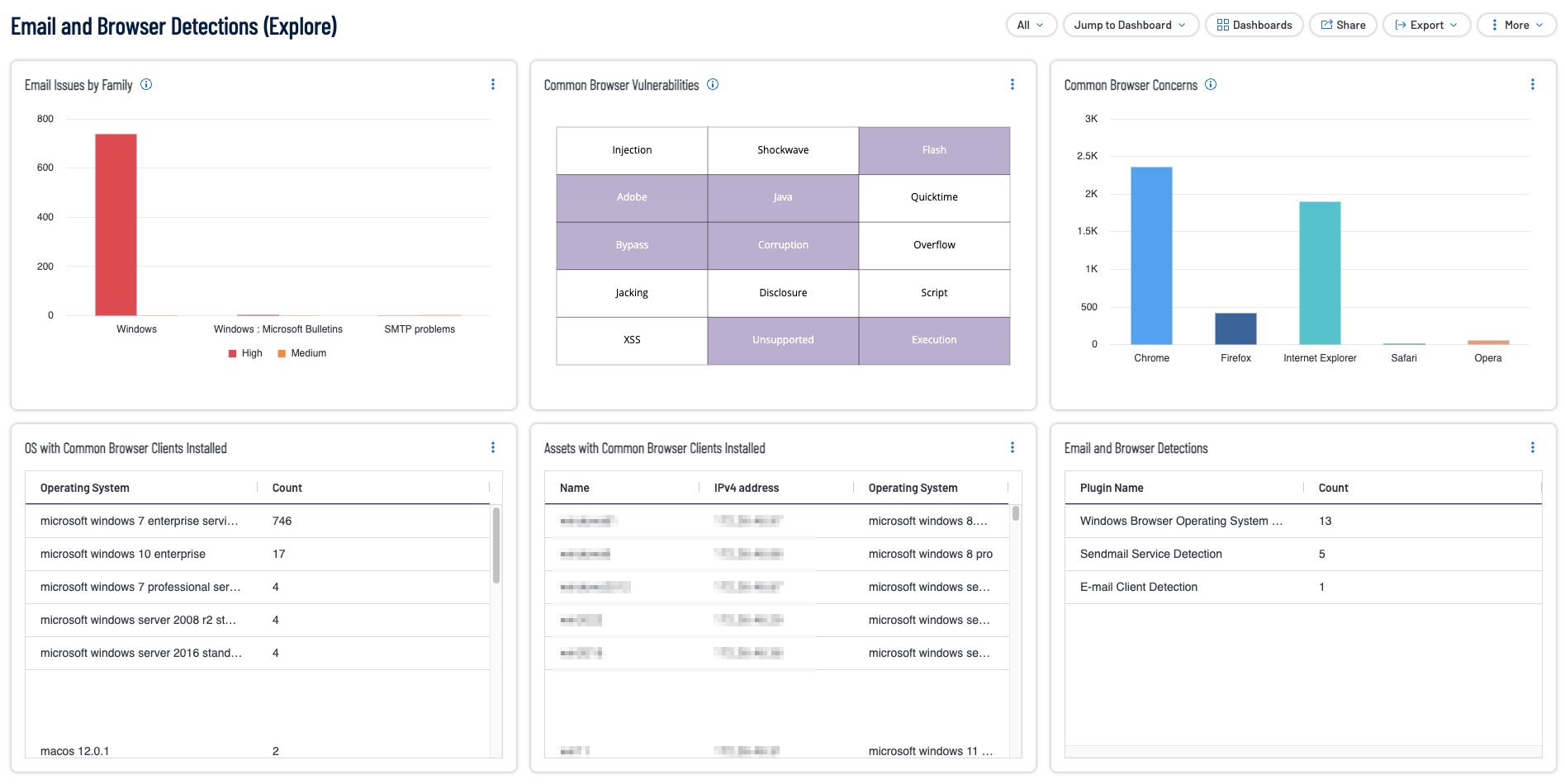 Email and Browser Detections Dashboard Image