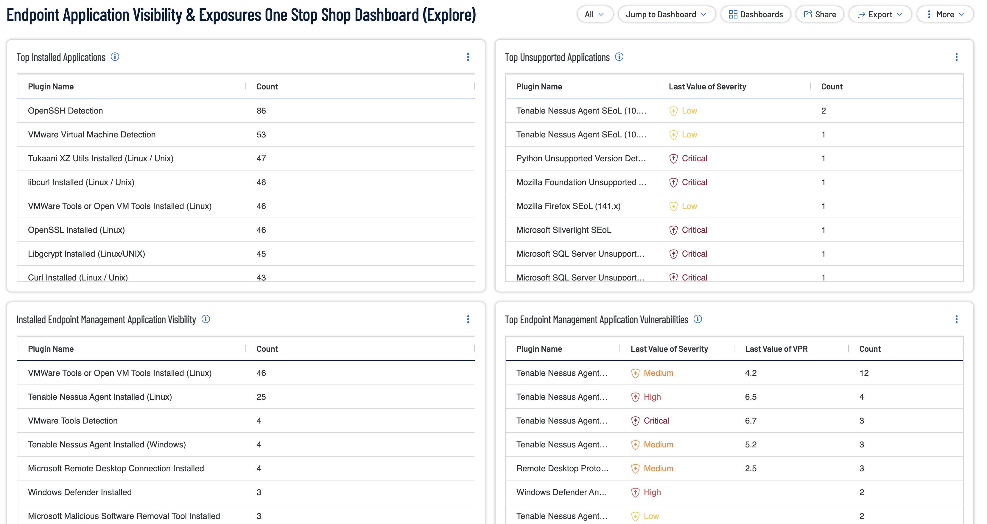 Endpoint Application Visibility & Exposures One Stop Shop Dashboard Image