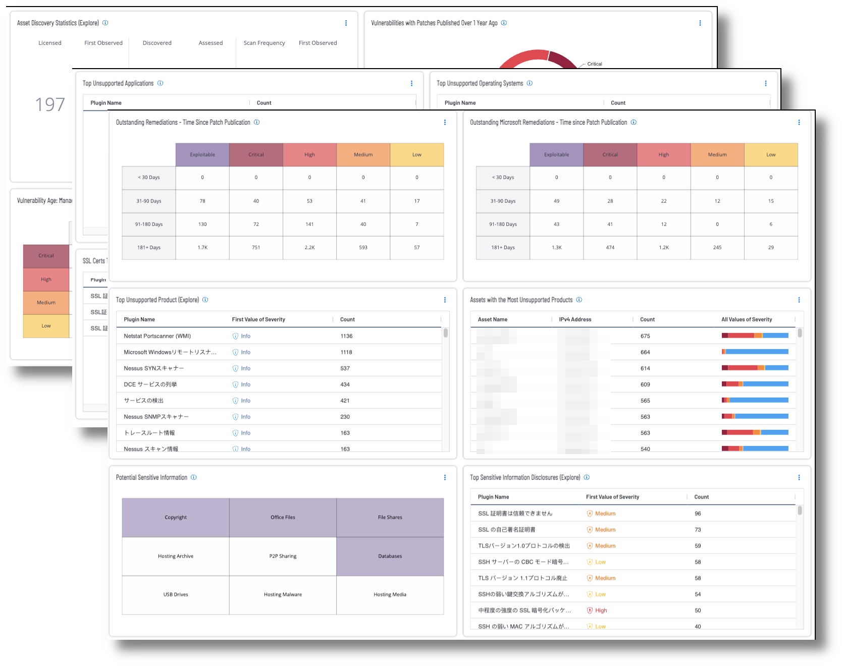 Fundamental lCyber Hygiene Dashboard Image