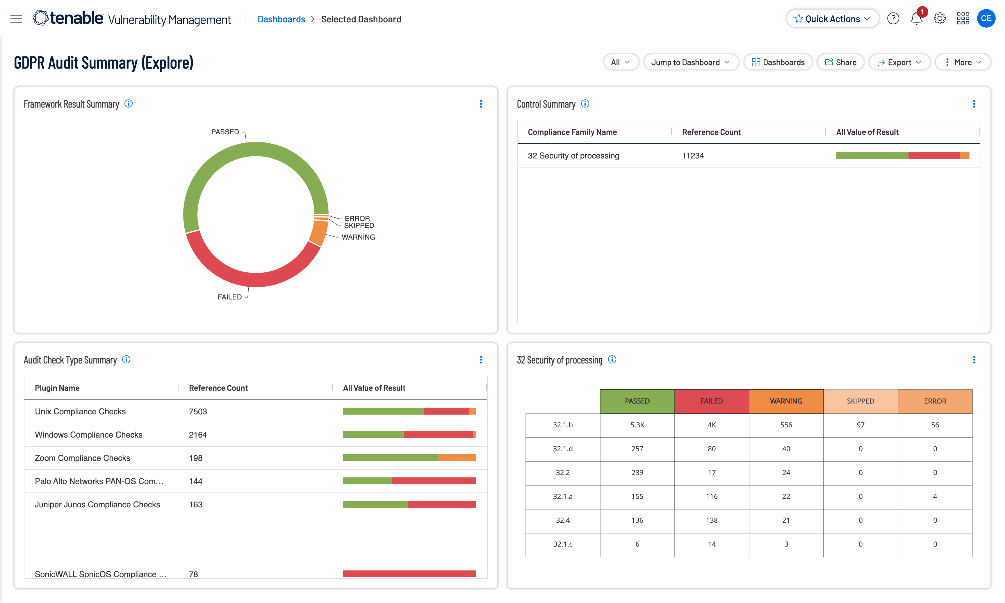 GDPR Audit Summary (Explore) 