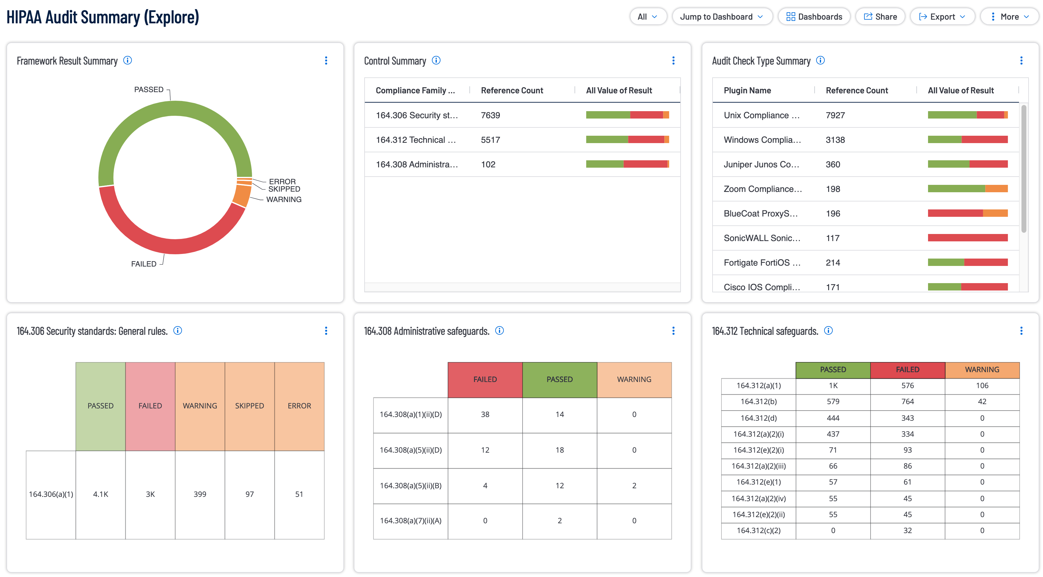 HIPAA Audit Summary Image