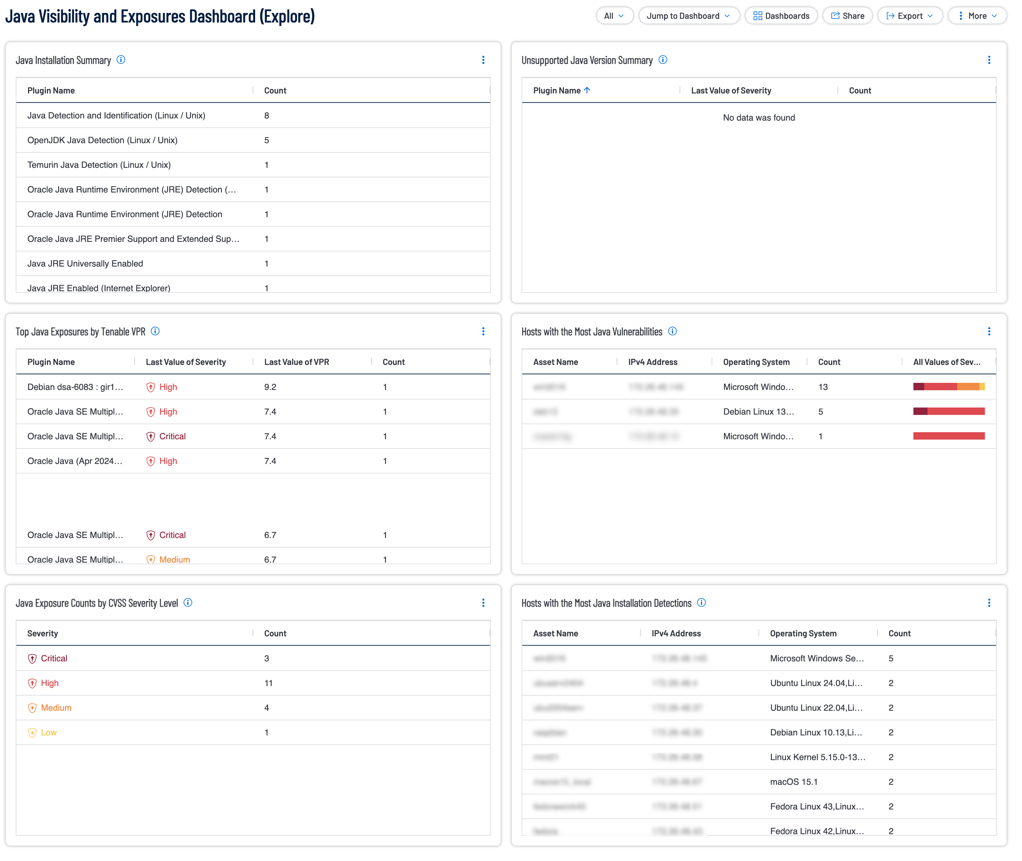 Java Visibility and Exposures Dashboard Image