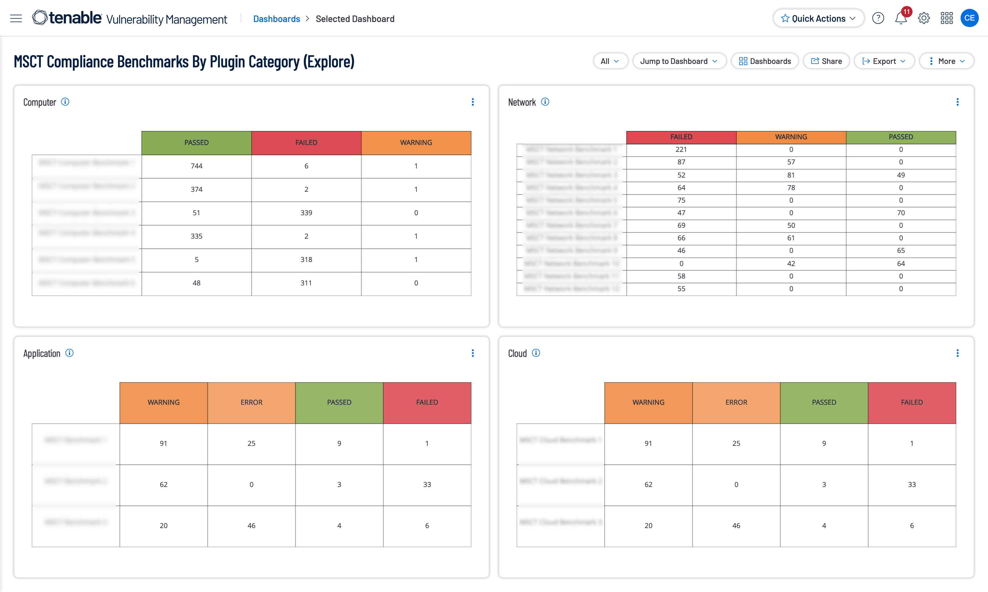 MSCT Compliance Benchmarks By Plugin Category