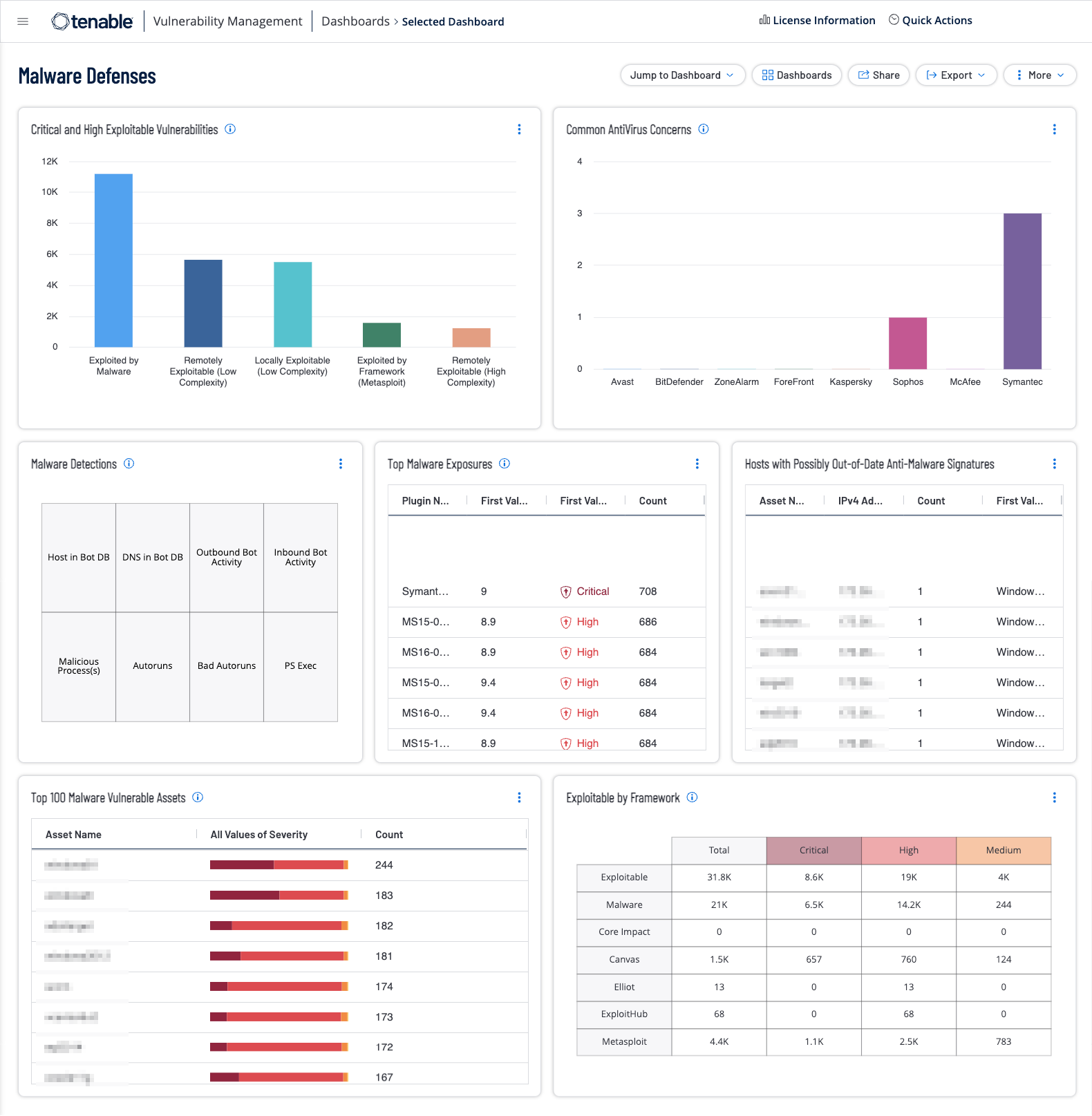 Malware Defenses Dashboard