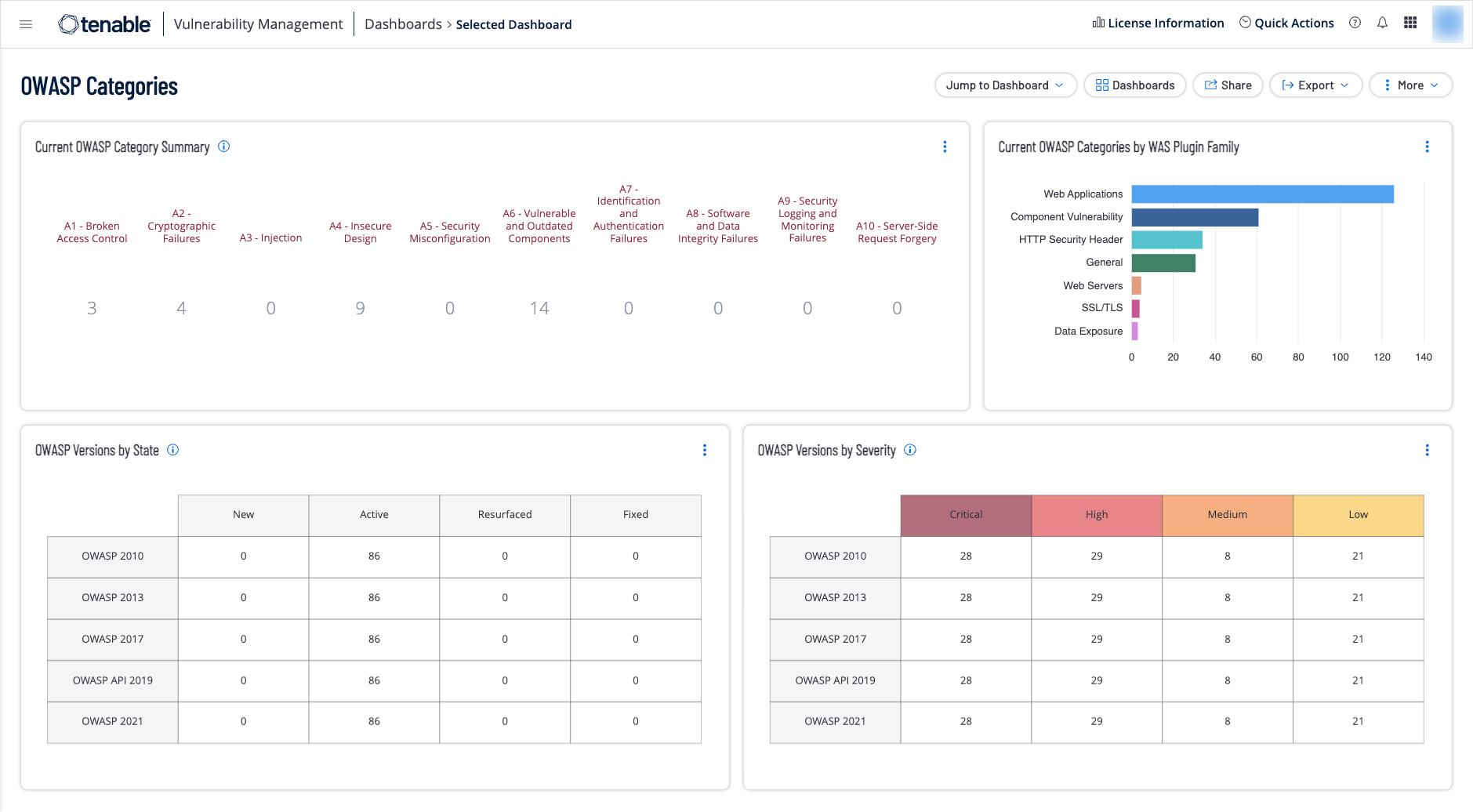 OWASP dashboard screenshot