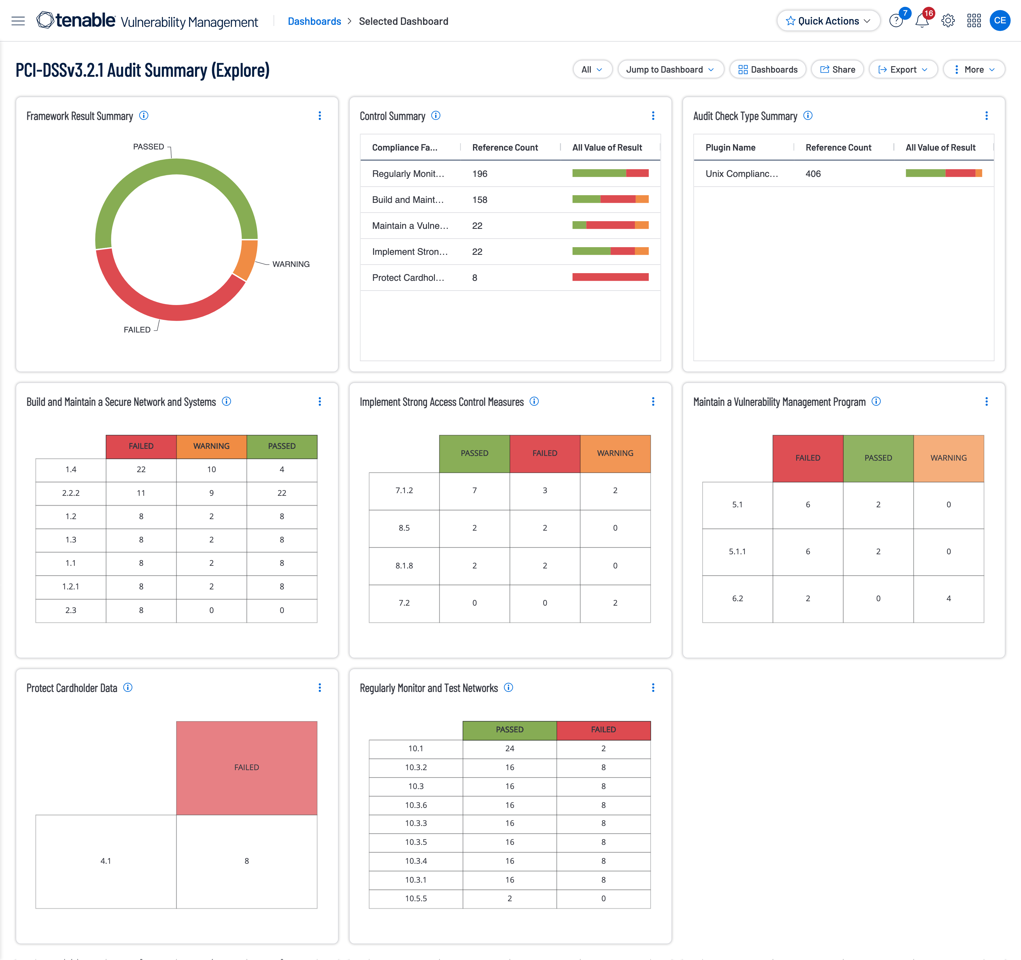 PCI-DSSv3.2.1 Audit Summary Image