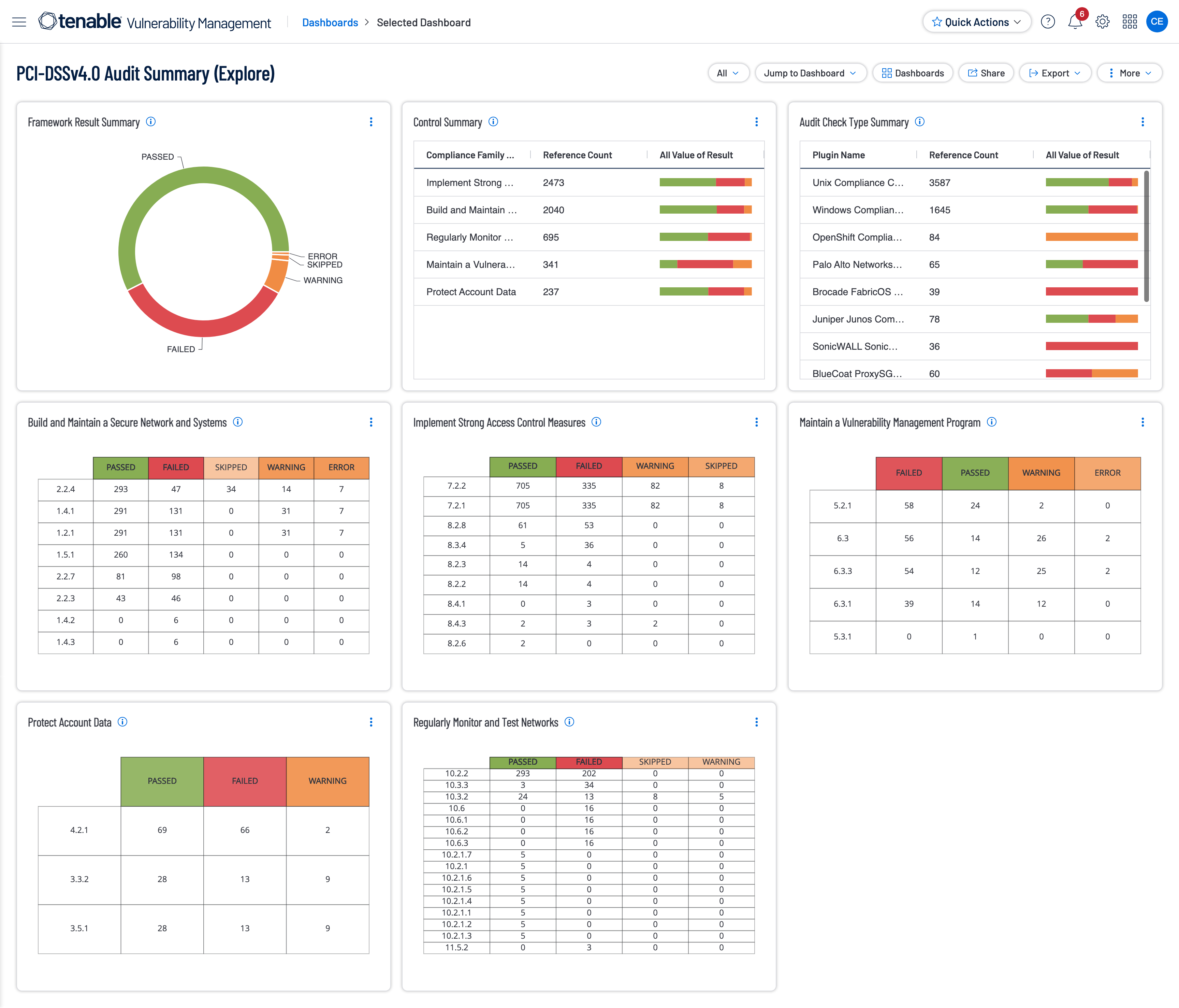 PCI-DSSv4.0 Audit Summary