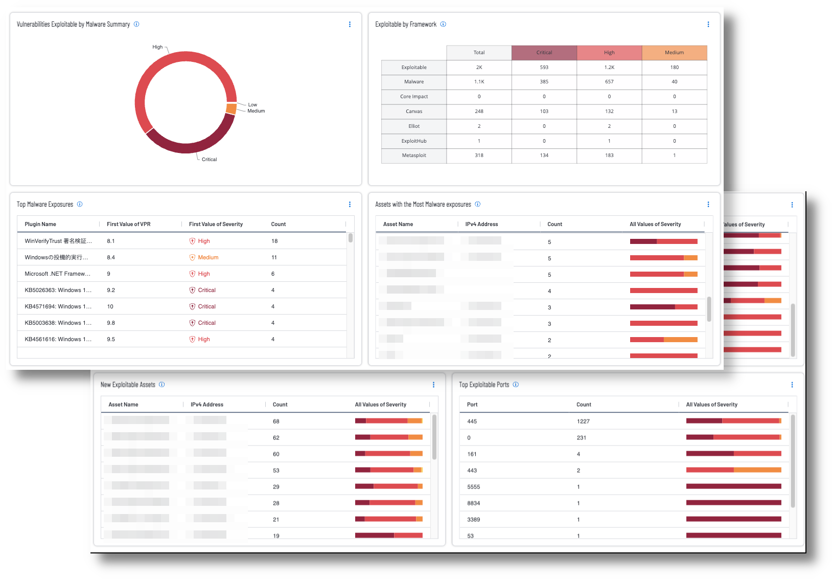 Pen Testing Dashboard Image