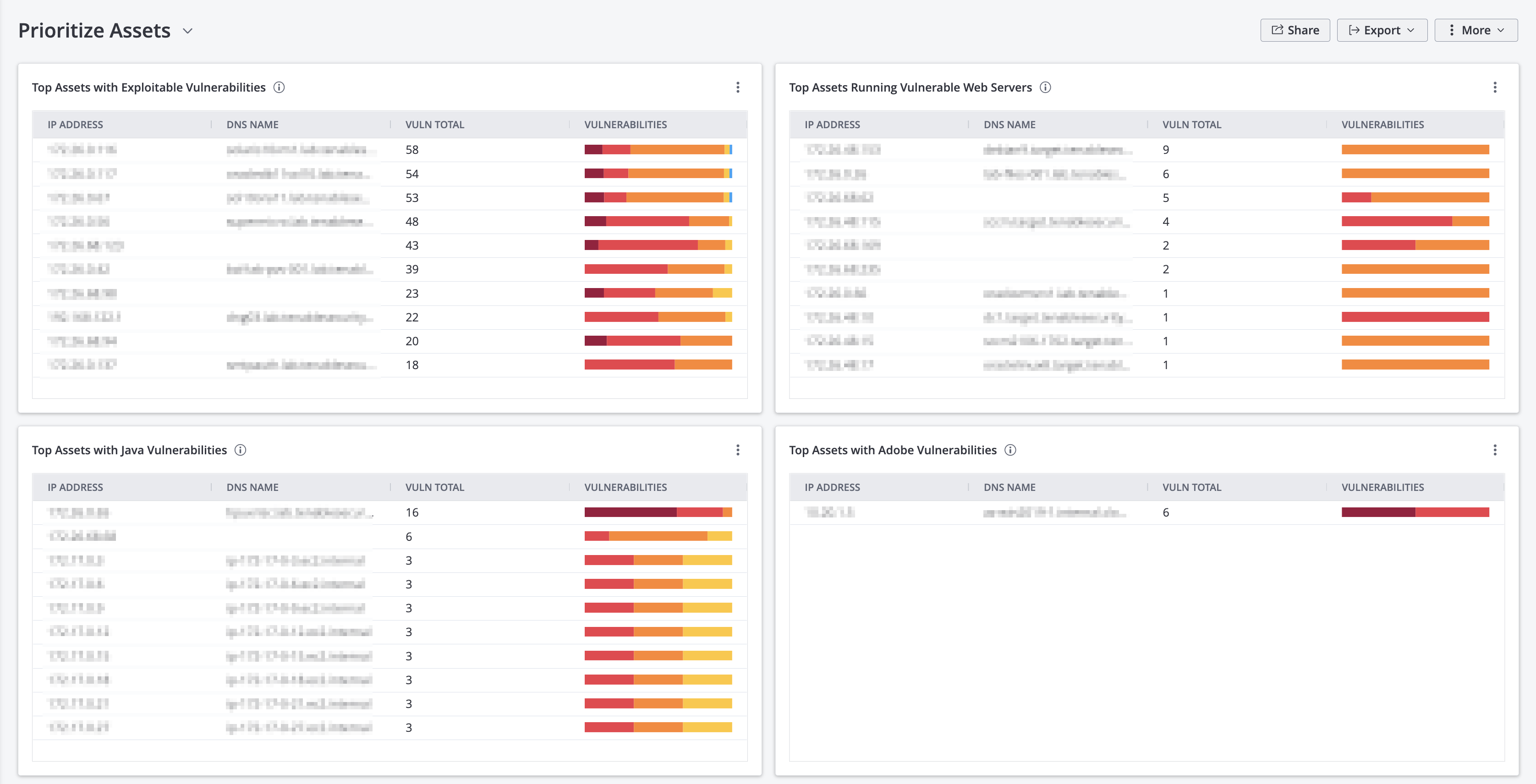 Prioritize Assets Dashboard Screenshot