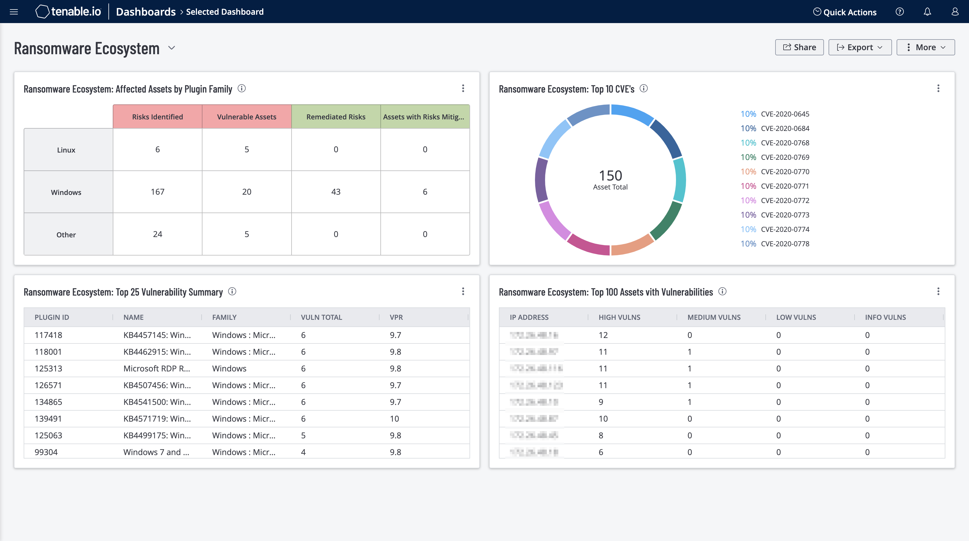 Ransomware Ecosystem Dashboard screenshot