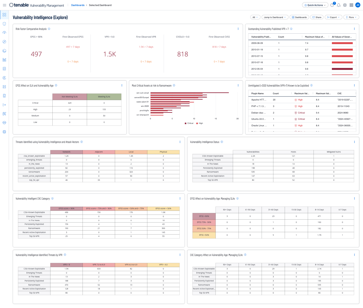 Vulnerability Intelligence dashboard preview.