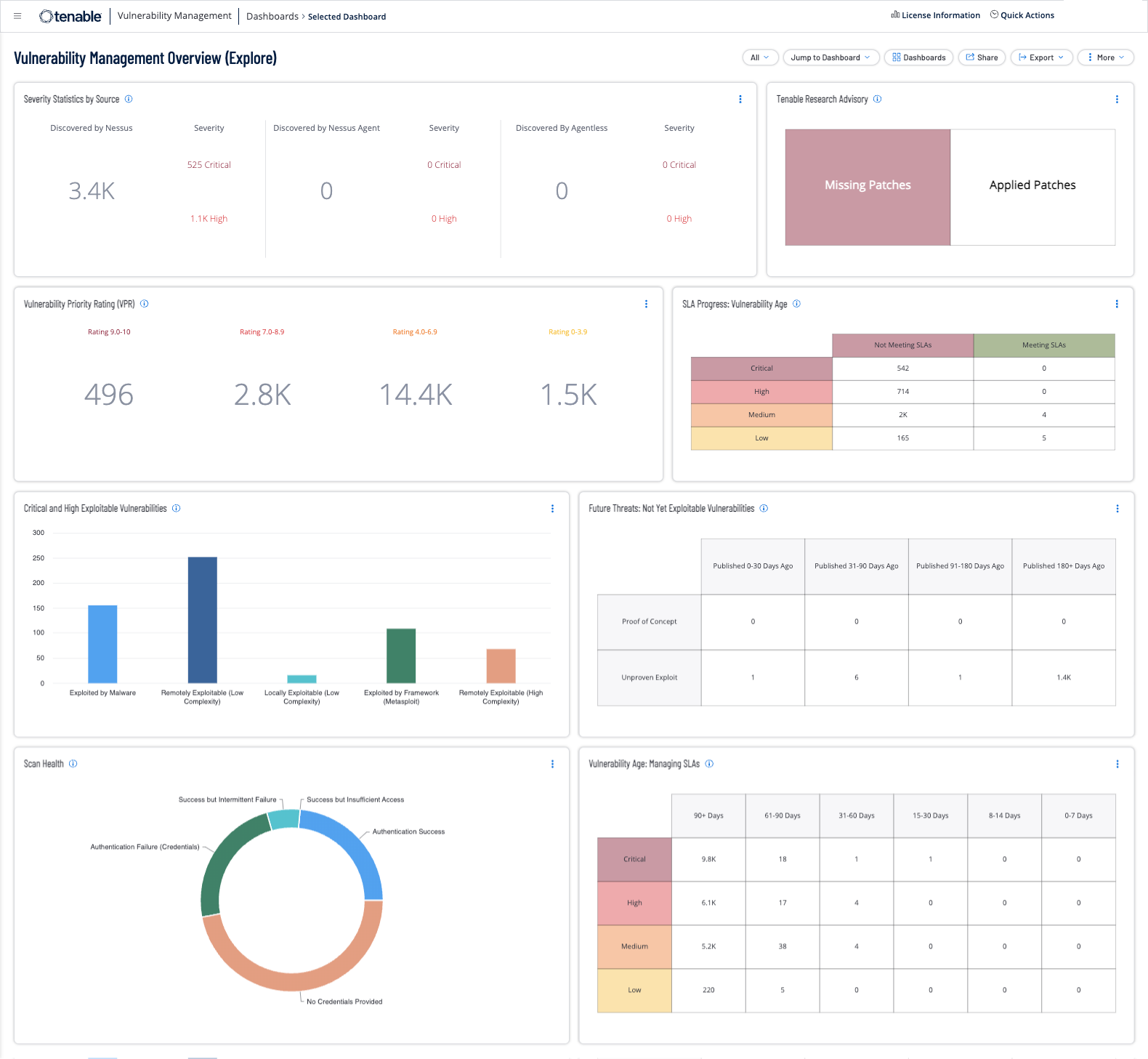 Dashboard Image