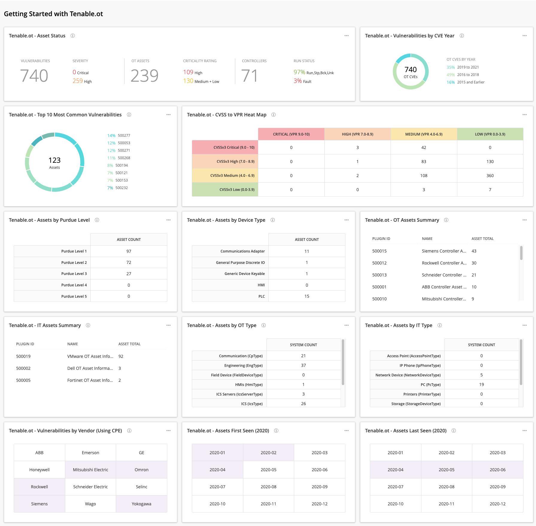 Getting Started with Tenable.ot