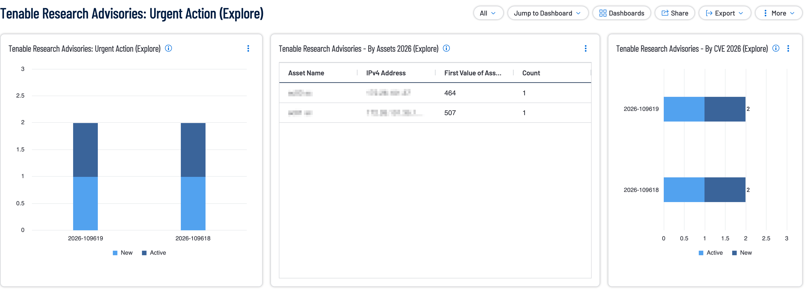 Tenable Research Advisories: Urgent Action Dashboard