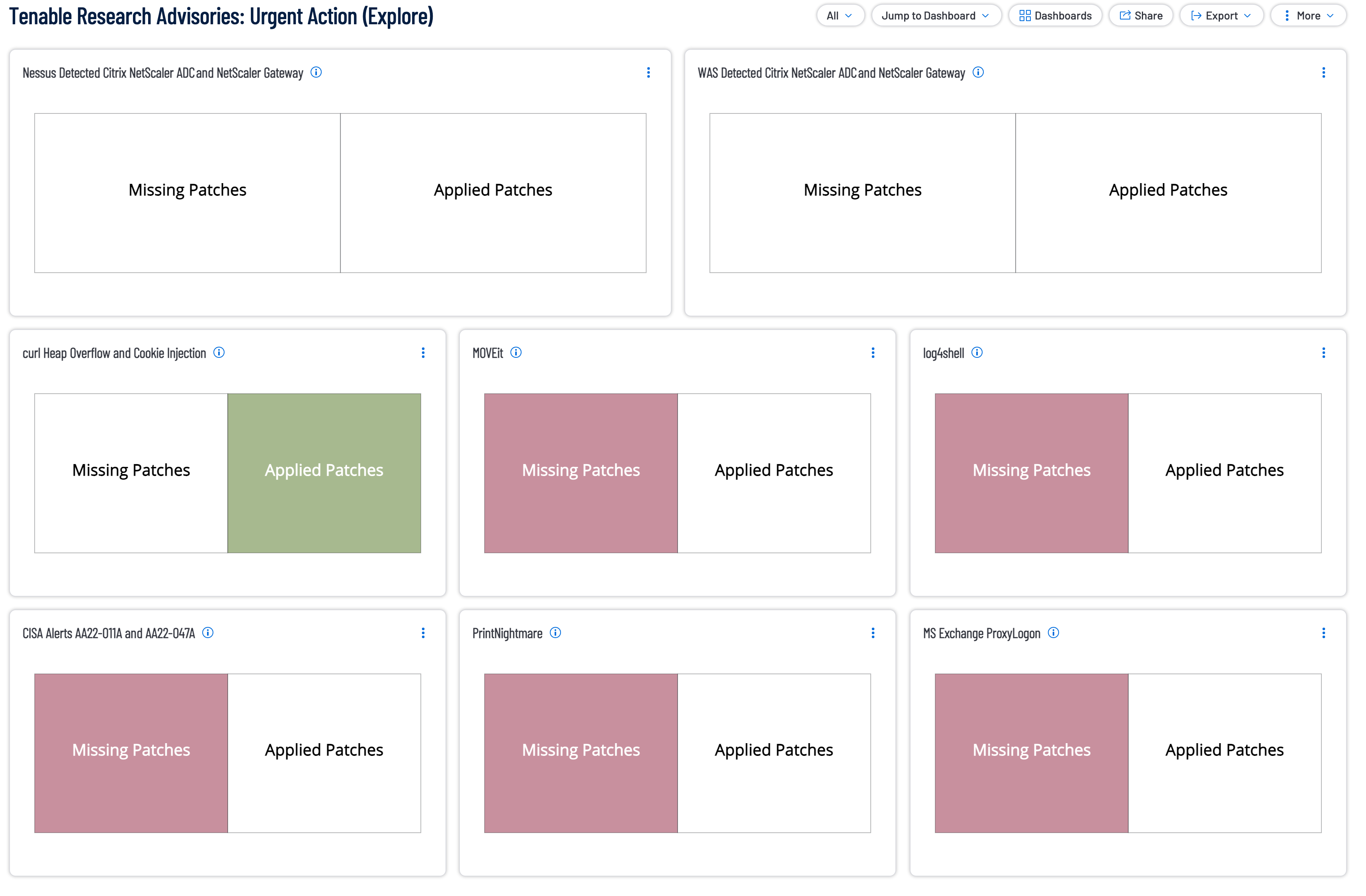 Tenable Research Advisories: Urgent Action Dashboard