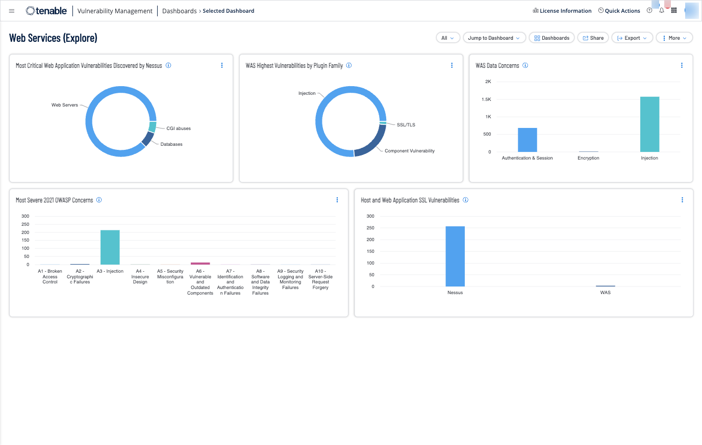 Web Services IO dashboard screenshot