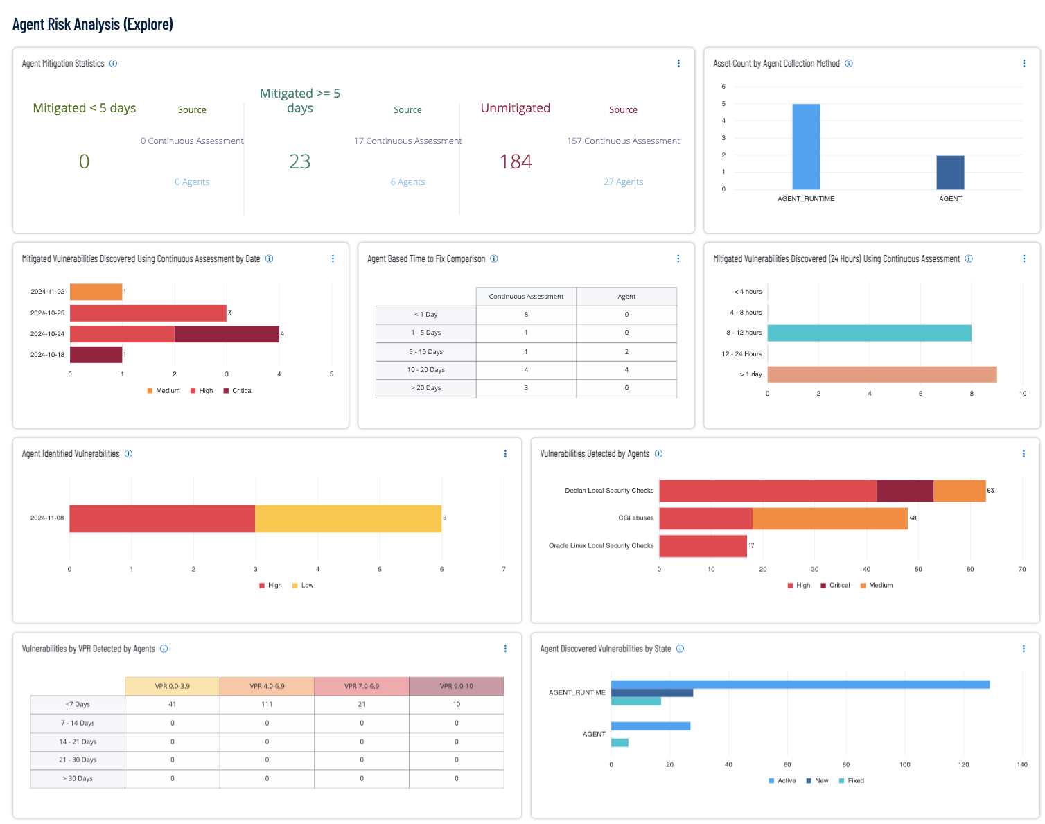 Agent Risk Analysis (Explore)