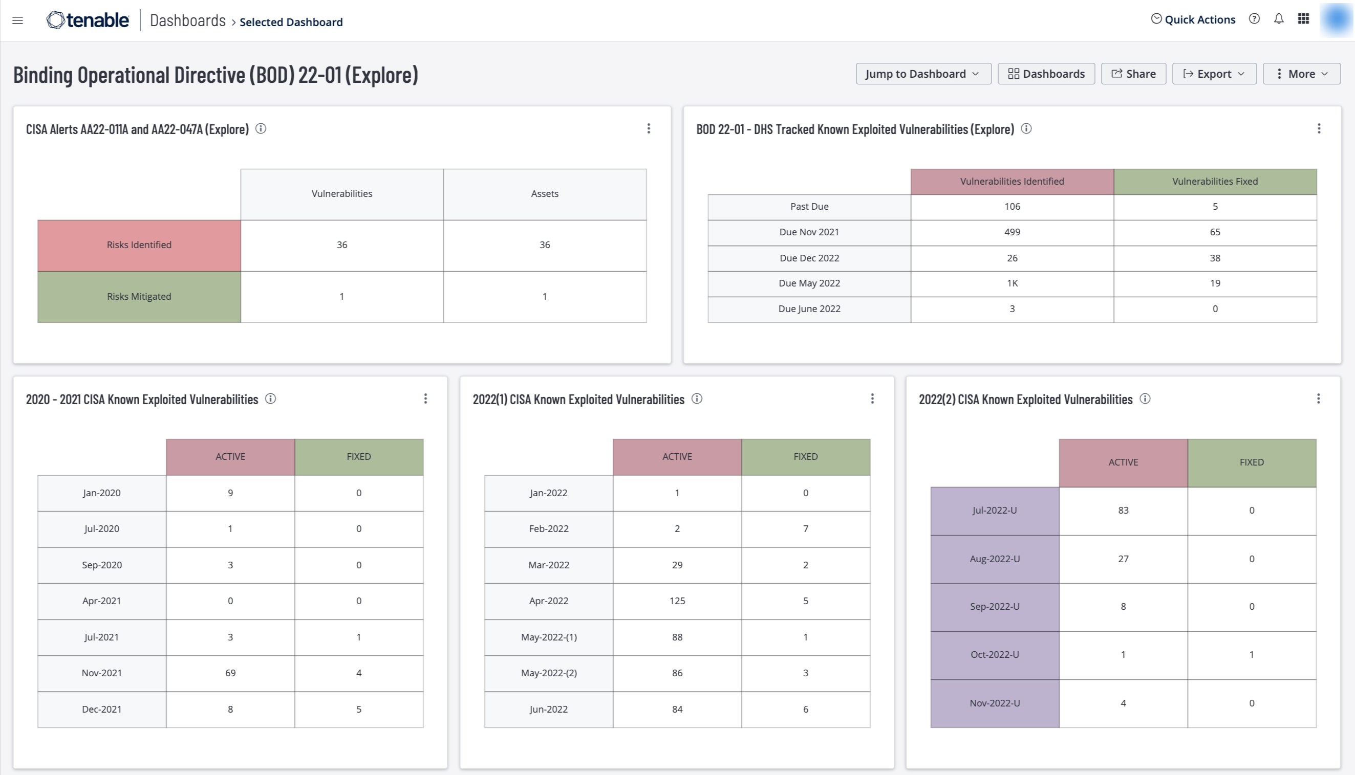 Binding Operational Directive screenshot