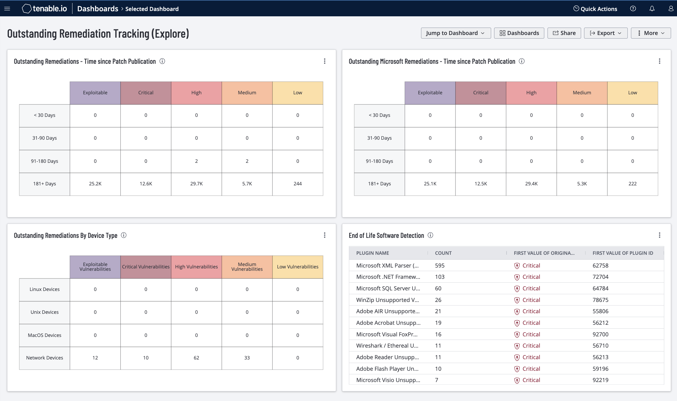 Outstanding Remediation Tracking Screenshot