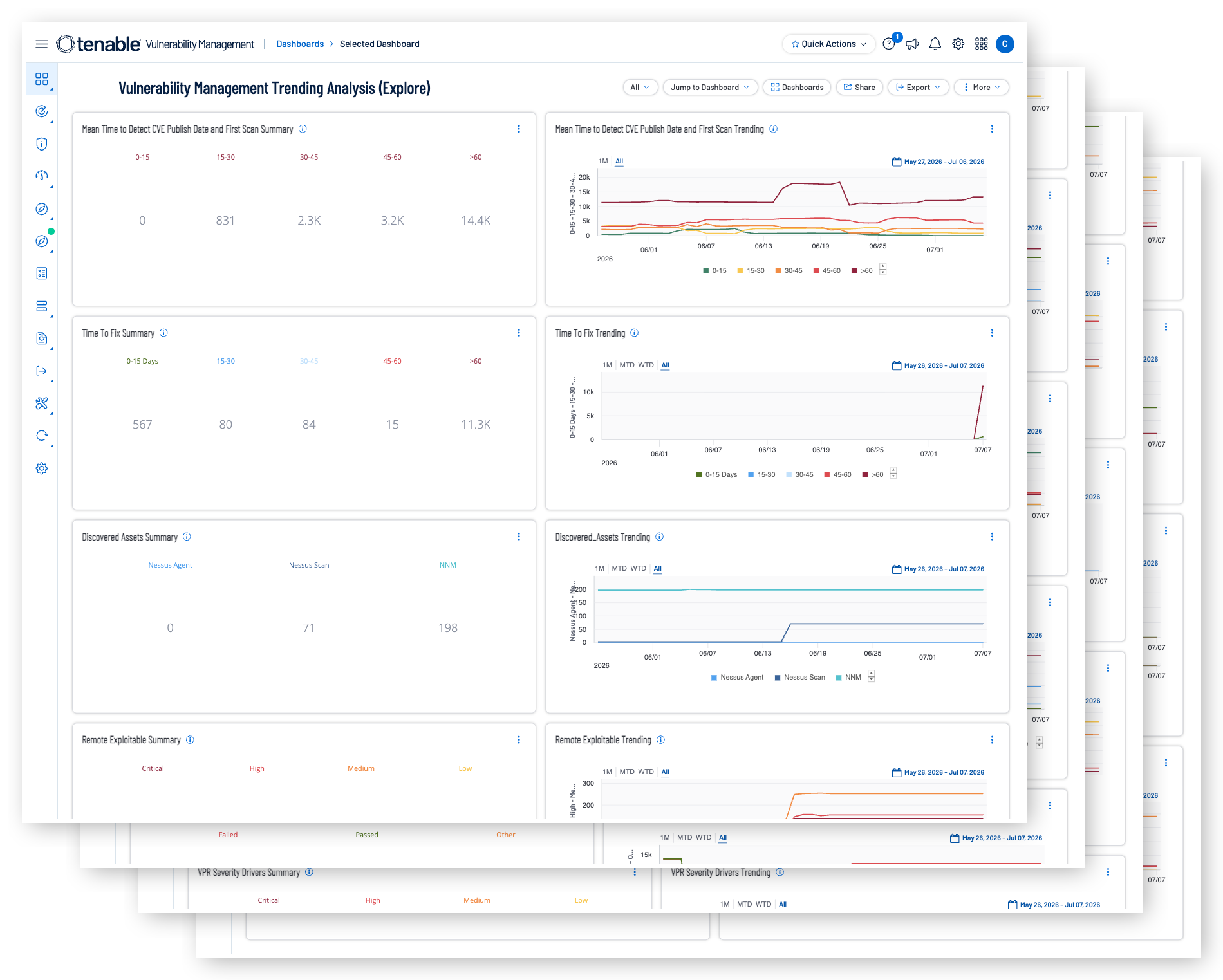 Vulnerability Management Trending Analysis (Explore) example