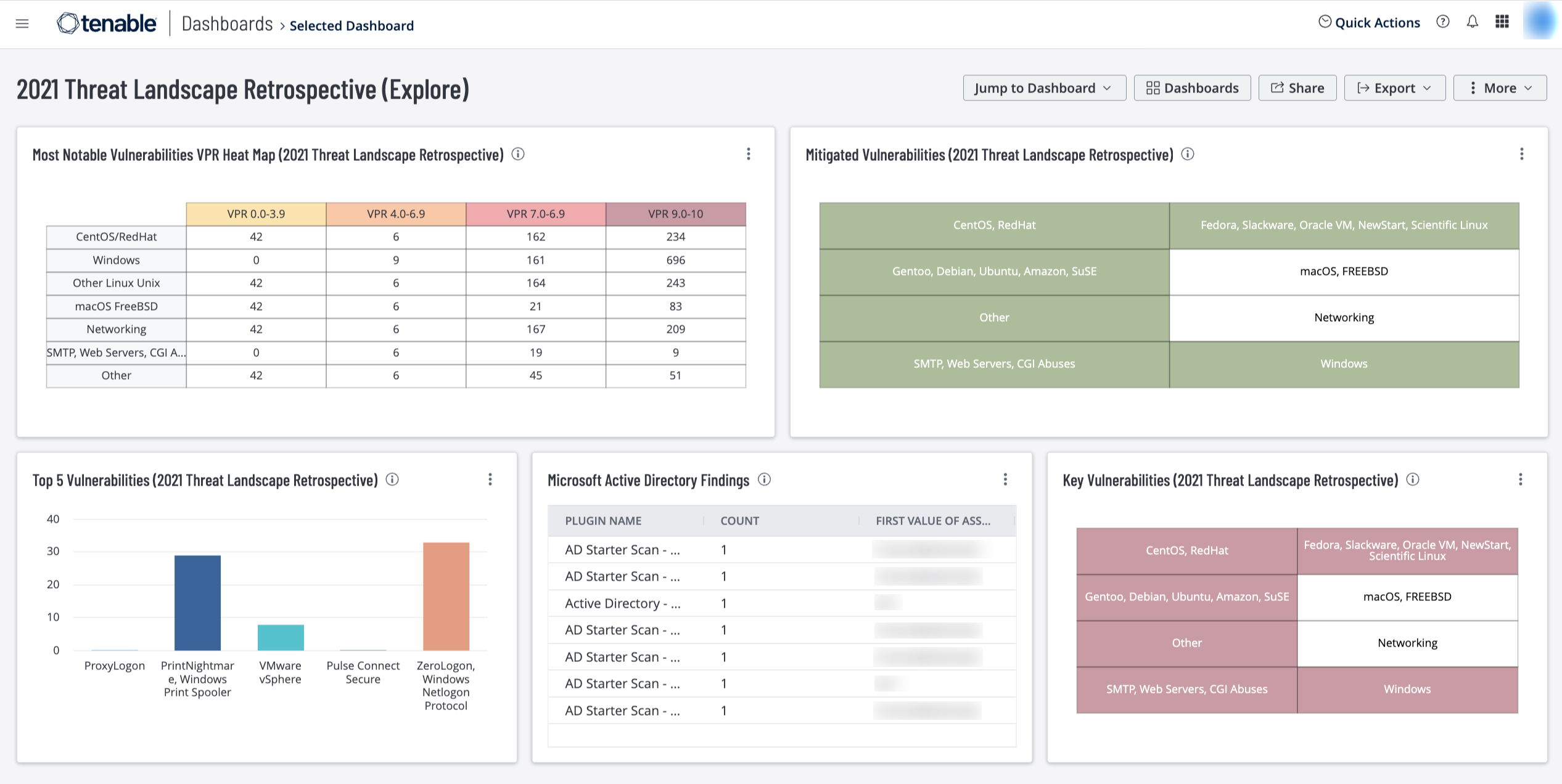 2021 Threat Landscape screenshot