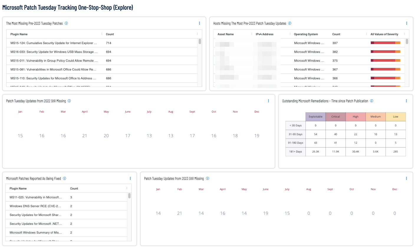 Patch Tuesday dashboard image