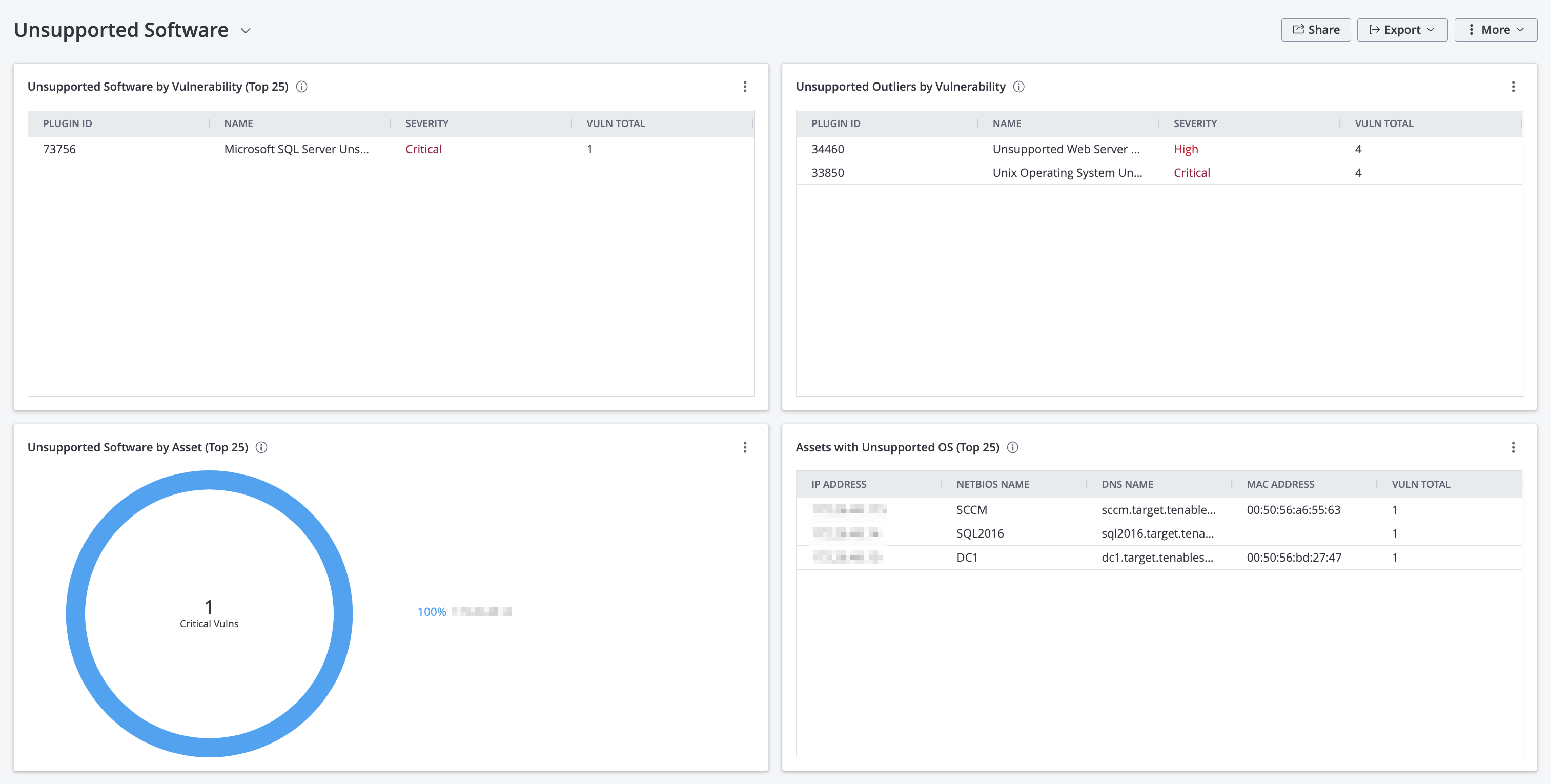 Unsupported Software Dashboard