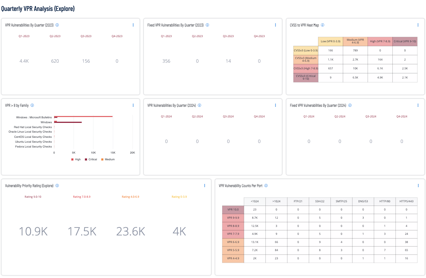 VPR Quarterly dashboard image