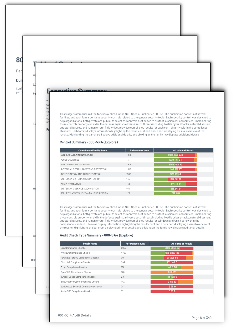 800-53r4 Audit Details Report