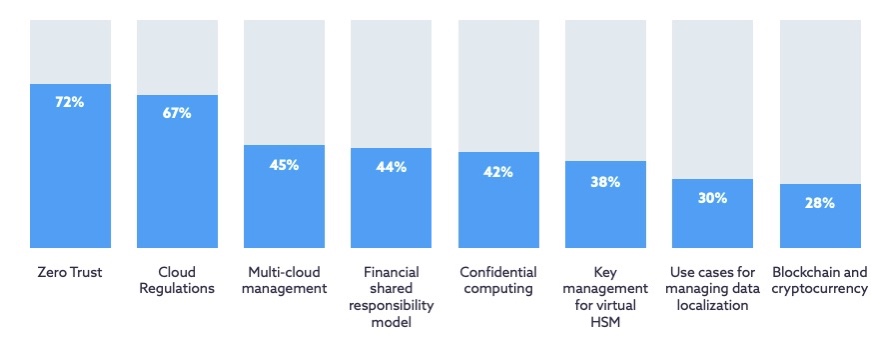 Banks go bonkers for cloud computing