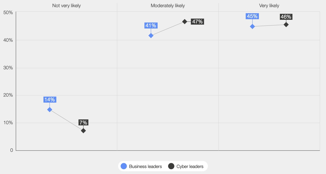 CEOs and CISOs still struggle to communicate