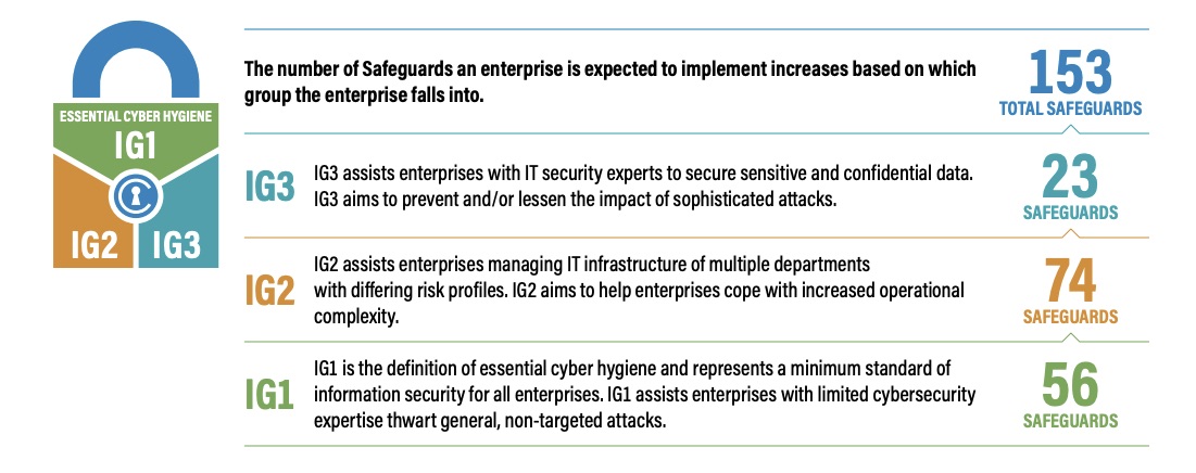 CIS says you can have solid cyber hygiene without breaking the bank2