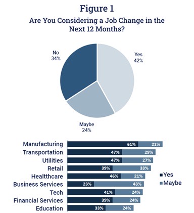 CISOs to employers: Show me the money!