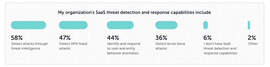 CSA looks at evolving SaaS security landscape