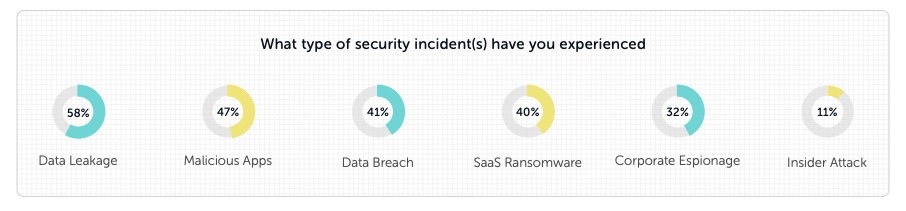 CSA looks at evolving SaaS security landscape2