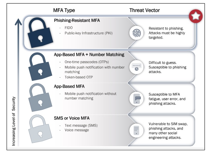 Cybersecurity Snapshot: CIS Guide Outlines How To Attain an Affordable Cyber Hygiene Foundation