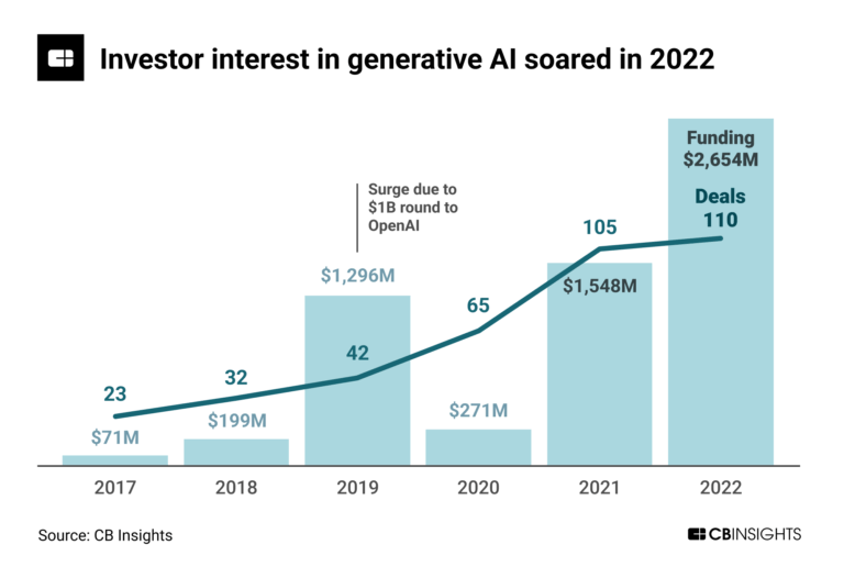 ChatGPT and generative AI aren't going anywhere