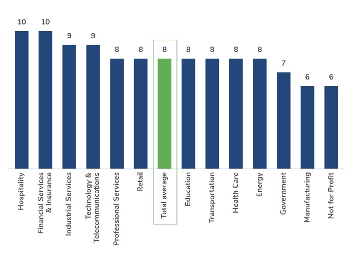 Cyber teams underestimate risk