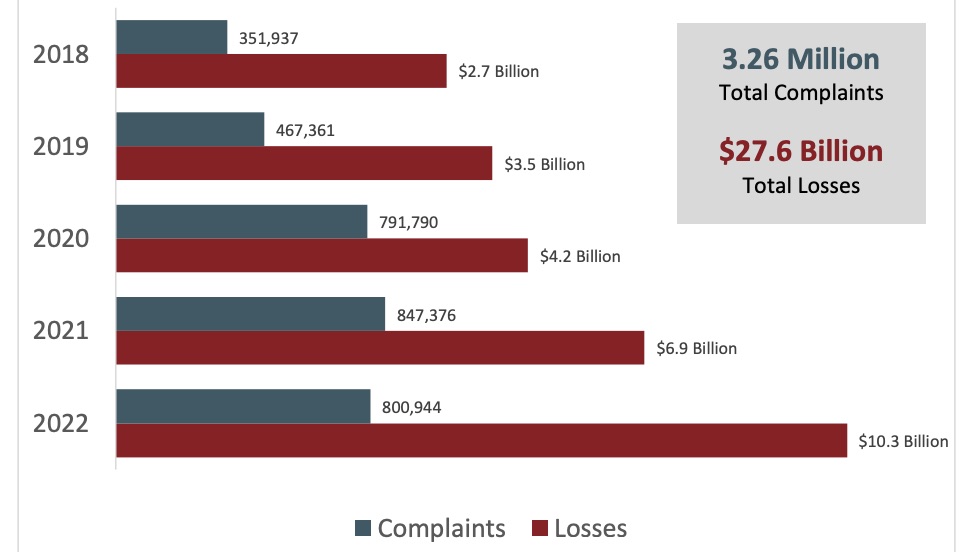 FBI shines spotlight on ransomware threat to critical infrastructure