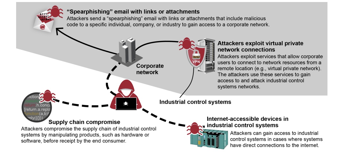 GAO says federal agencies must boost cybersecurity