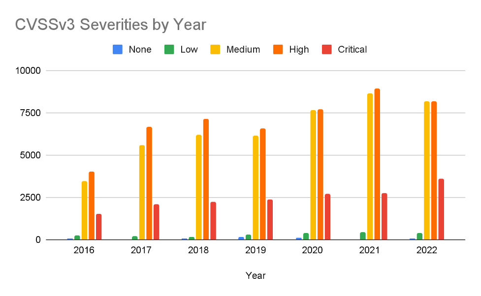 how to prioritize vulnerability remediation baed on risk - 1