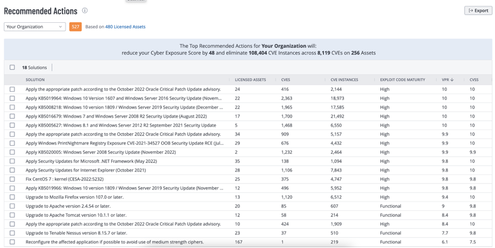 how to prioritize vulnerability remediation baed on risk - 3