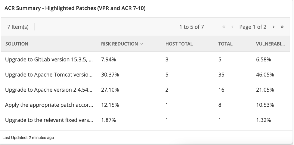 how to prioritize vulnerability remediation baed on risk - 4